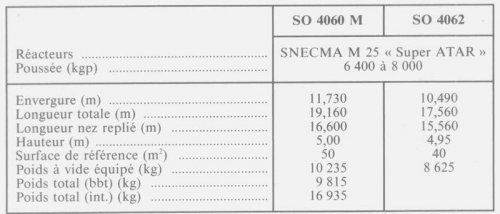 SO-4060M_data.jpg