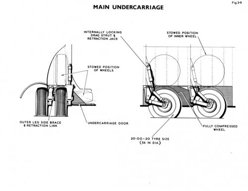 AW681 Main Undercarriage.jpg