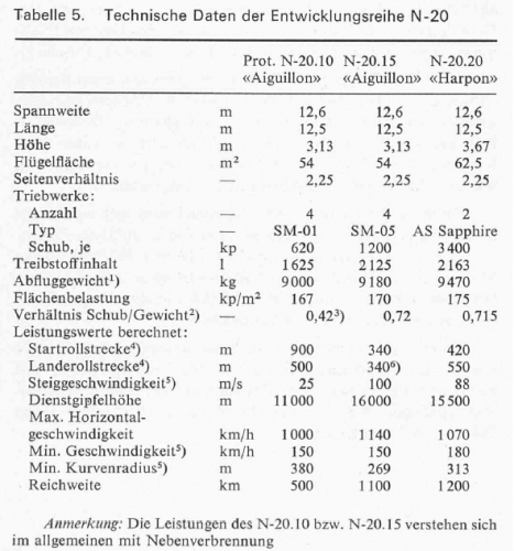 N-20 variants.png