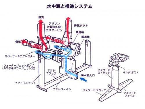 TSL HAYATE PROPULSION SYSTEM.jpg