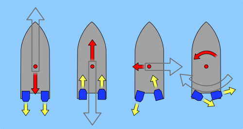 845px-WaterJet_Forward,Back,Side,Turn_svg.png