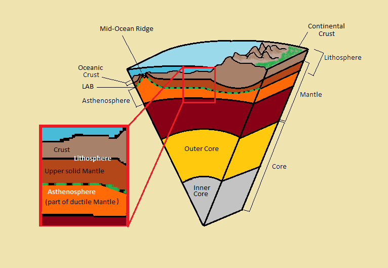 Earth%27s_Inner_Layers_denoting_the_LAB.png