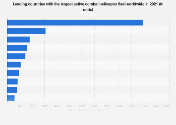 www.statista.com