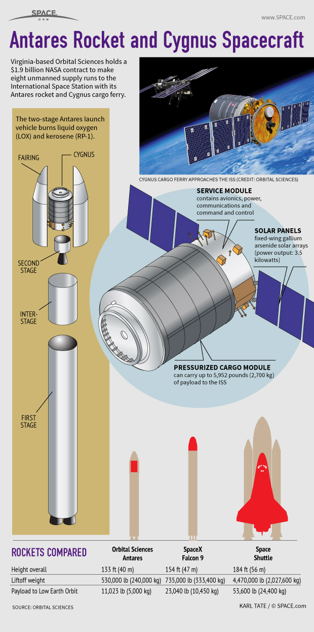 orbital-sciences-cygnus-antares-130916a-02.jpg