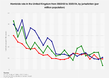 www.statista.com