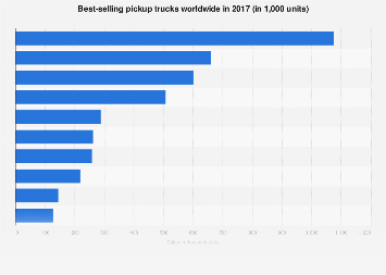 www.statista.com