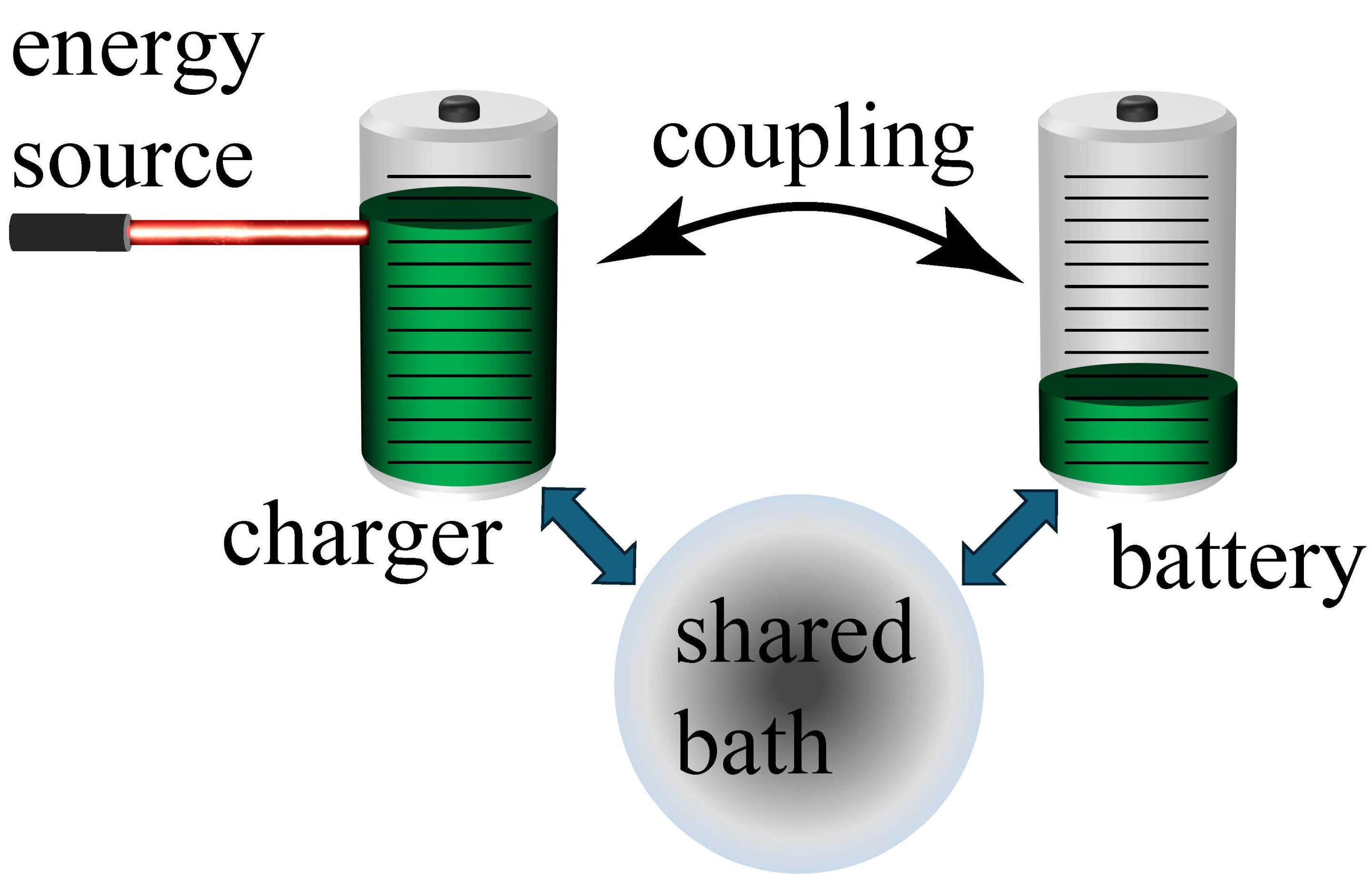 phys.org