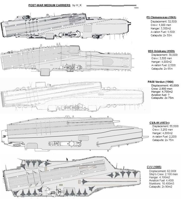 Post-War-Medium-carriers-2.png