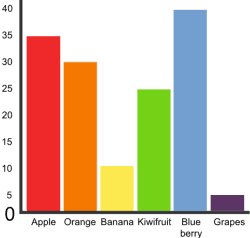 bar-graph-fruit.gif