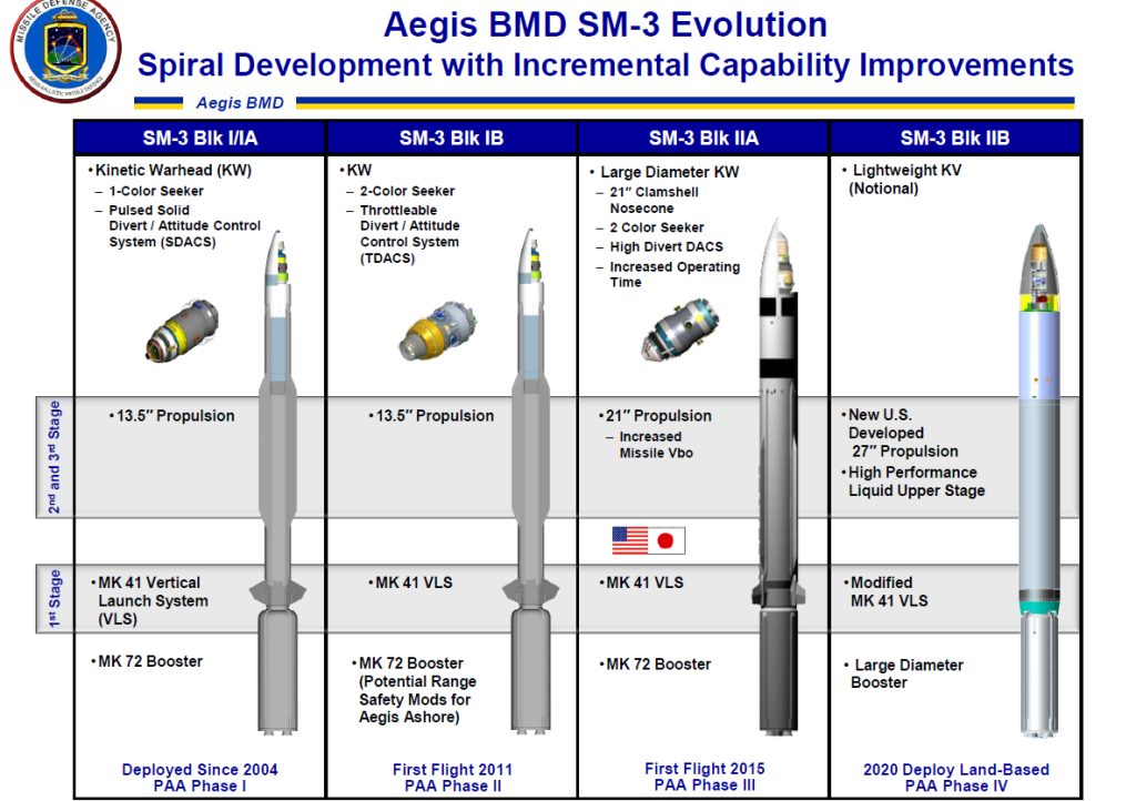 sm-3-evolution-1-1024x722.jpg