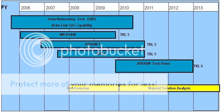 JDRADM_Dev_Timeline.jpg