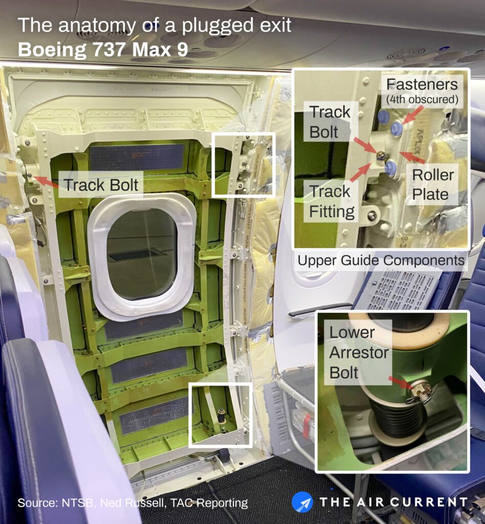 plug-exit-anatomy-948x1024.jpg