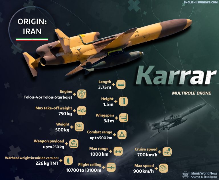 Karrar-drone-EN-768x631.jpg
