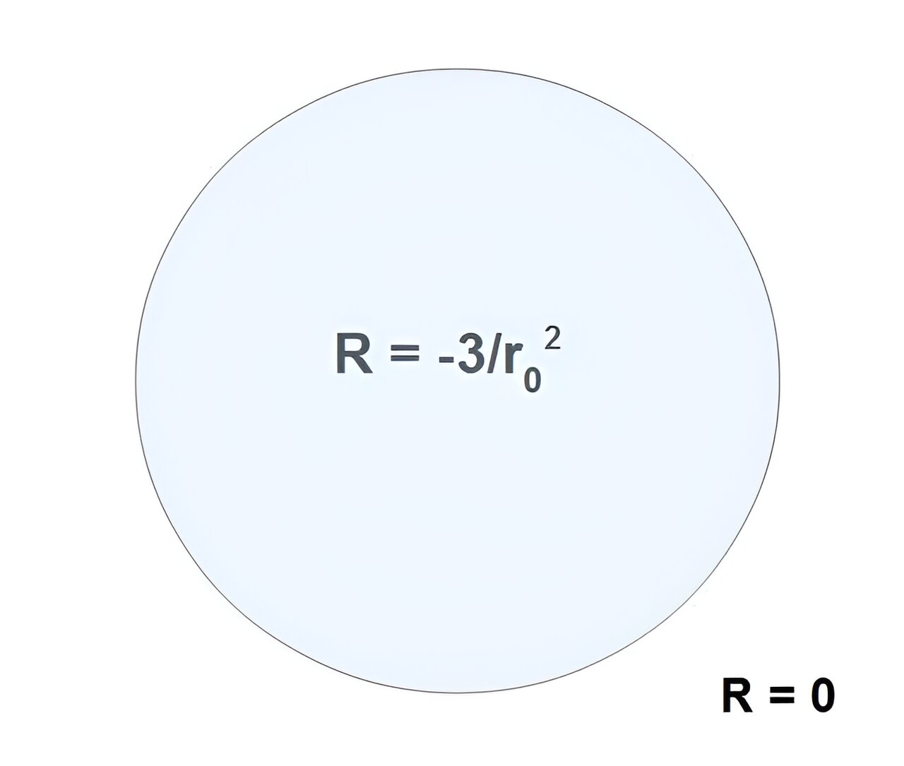 phys.org