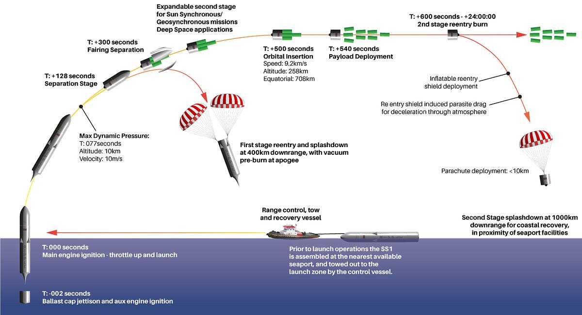 erik-engheim.medium.com