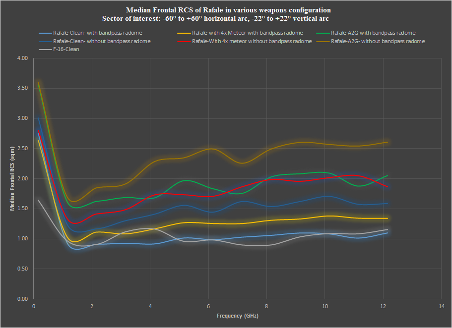 60-60-median-graph.png