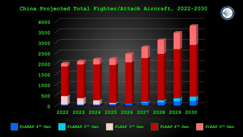 PLA-Fighter-Inventory-Chart-800x450.jpg