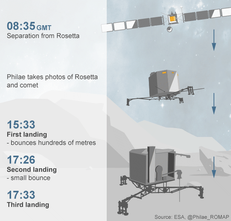 _78958697_landing_process_624.gif