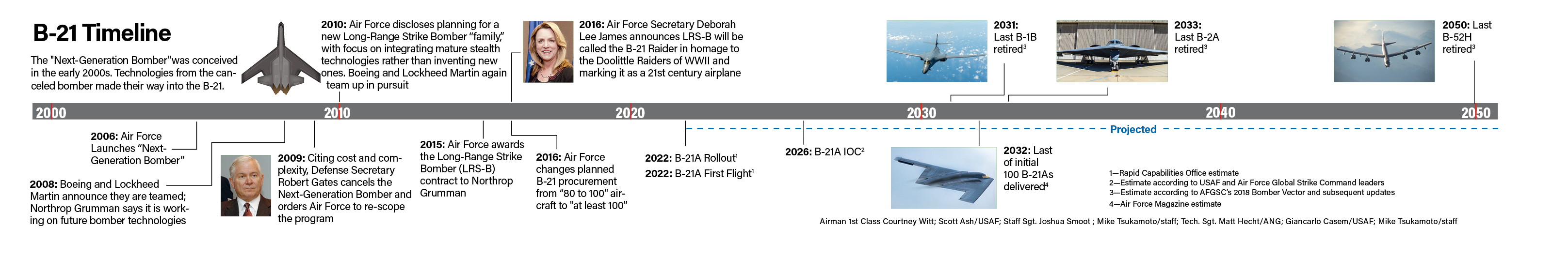 B21_Timeline.png