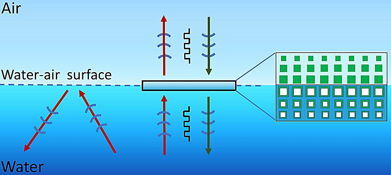 phys.org