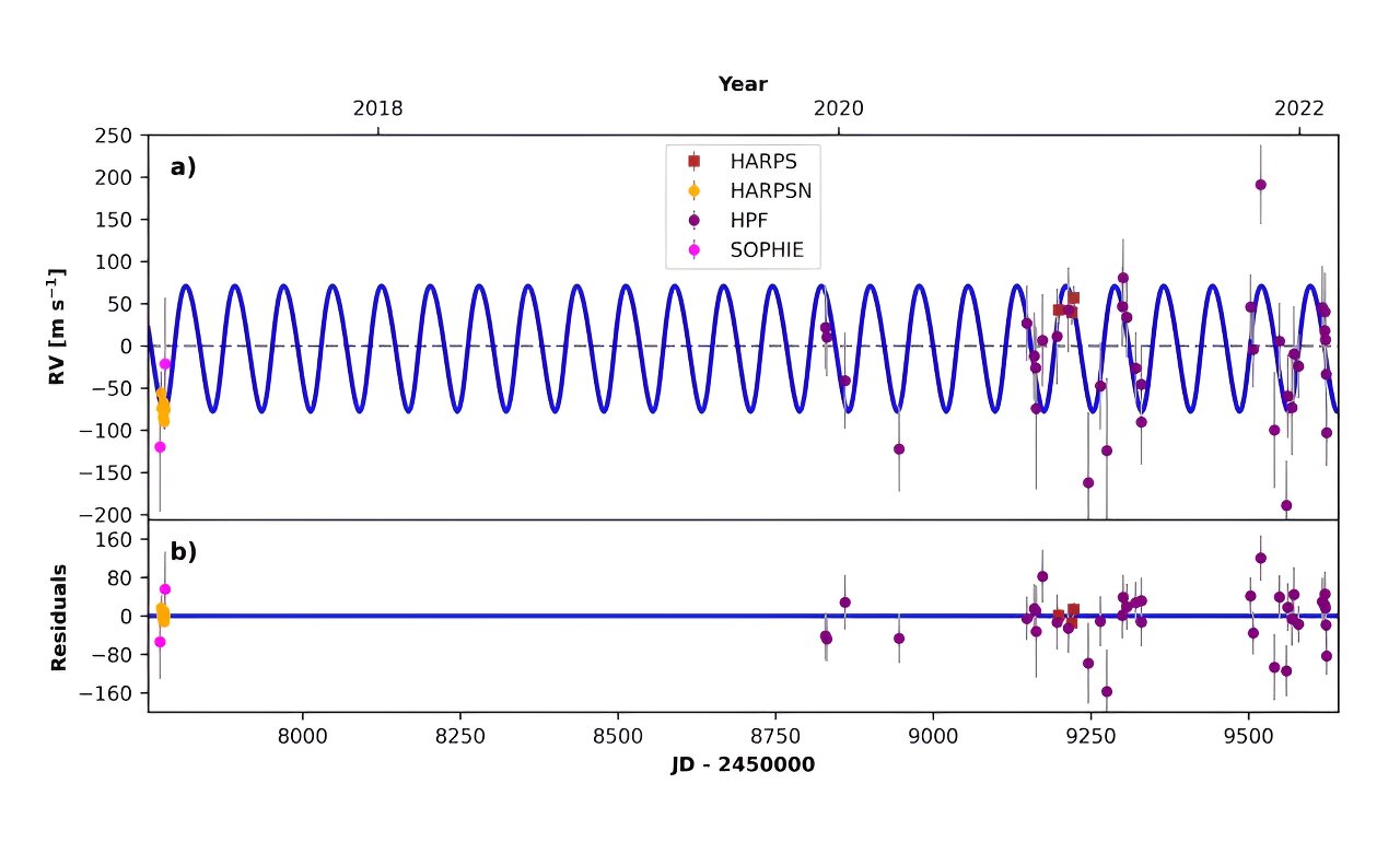 phys.org