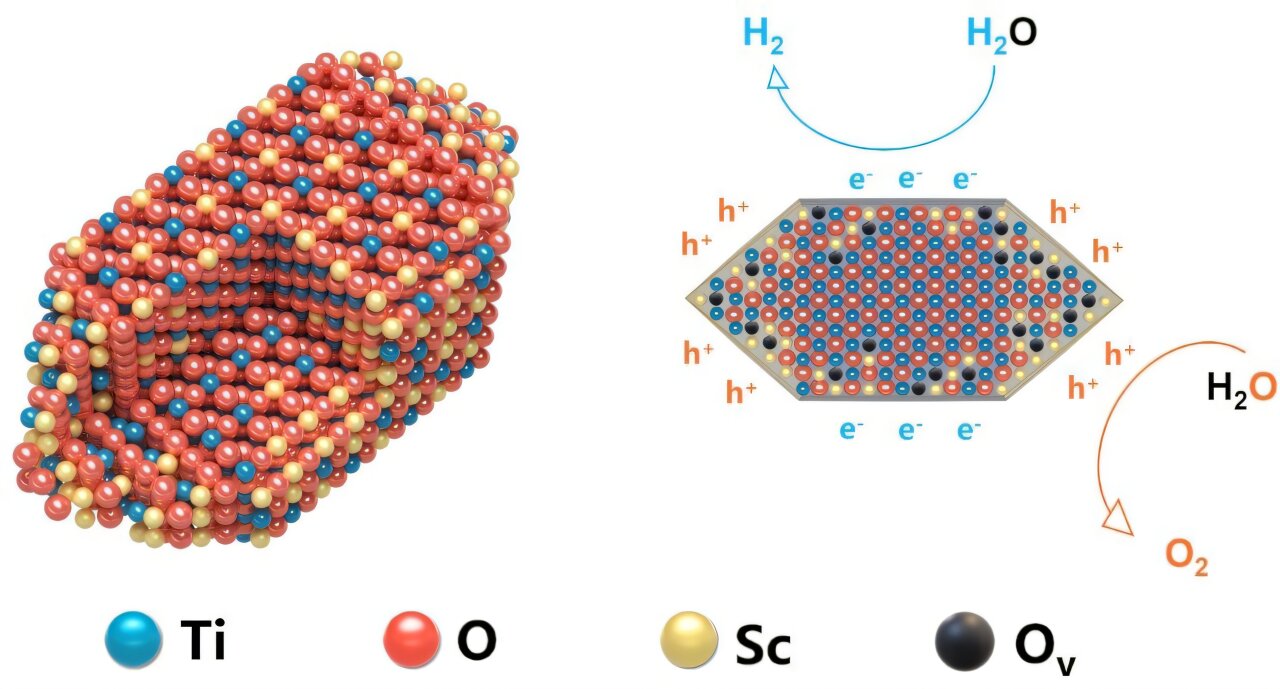 phys.org