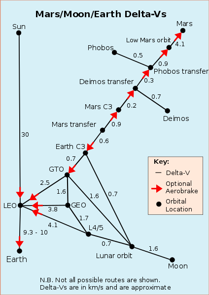 424px-Deltavs.svg.png