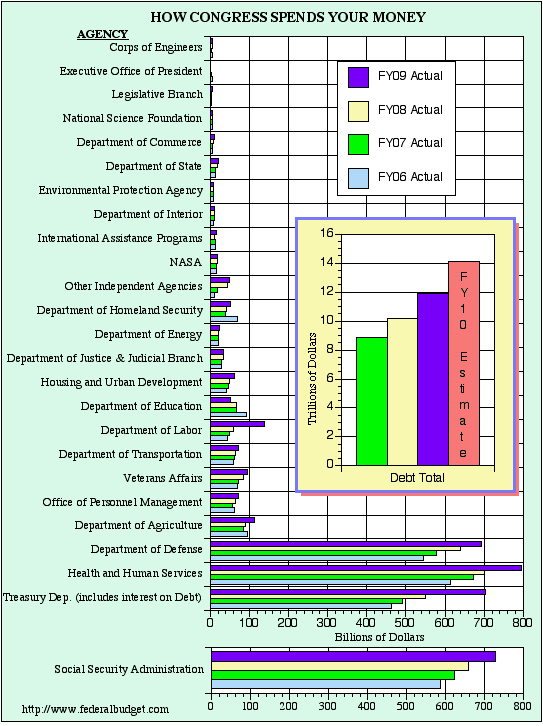 chart2010.gif