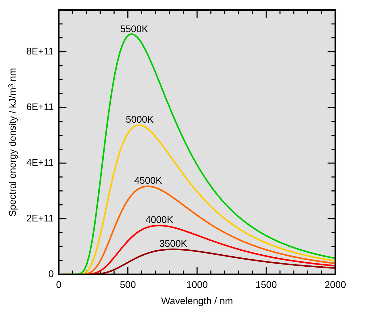 1200px-Wiens_law.svg.png