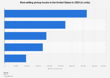 www.statista.com