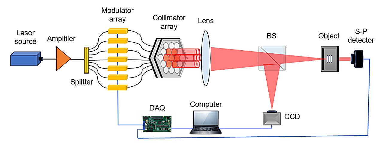 phys.org