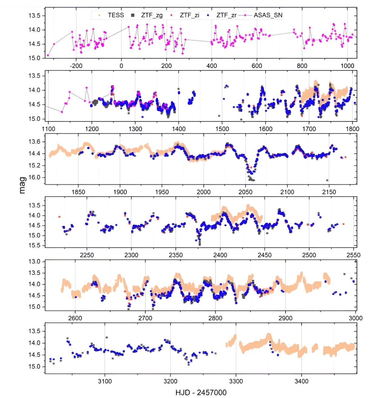 phys.org