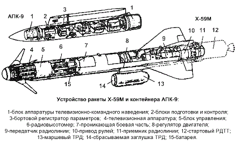 ten_lua_kh-59m.jpg