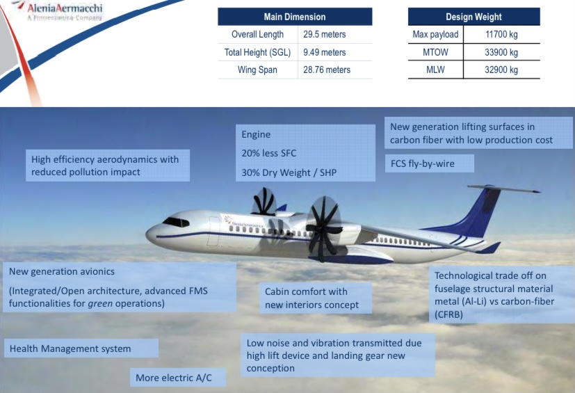 Green_Regional_Aircraft_90_(2012).jpg