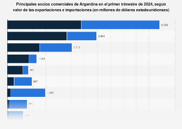 es.statista.com