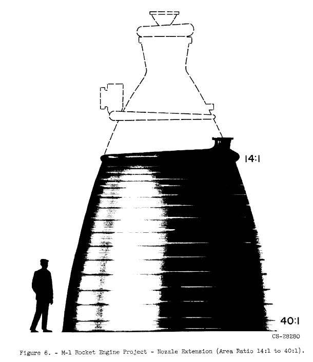 M-1RocketEngineScale.png