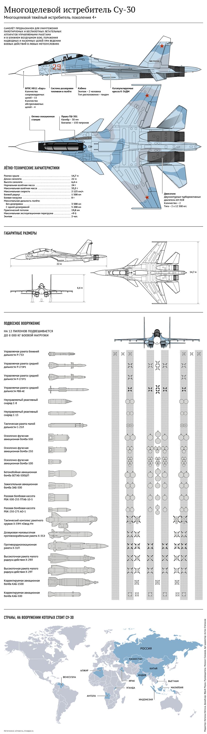 Cy-30CM-infographics.jpg