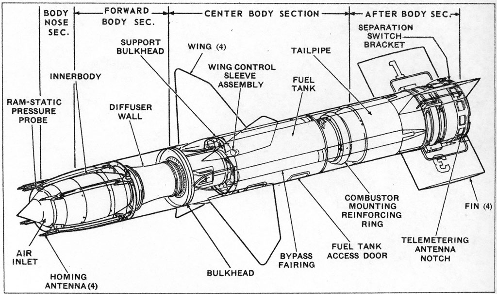 TALOS%20missile%20cutaway%201024.jpg