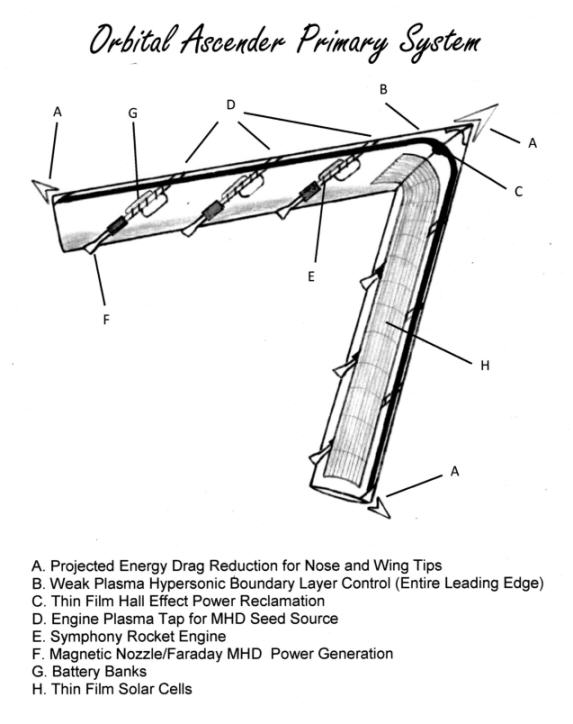 ascender-primary-systems_s.jpg