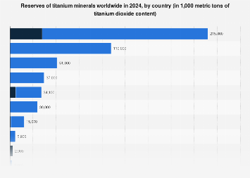 www.statista.com