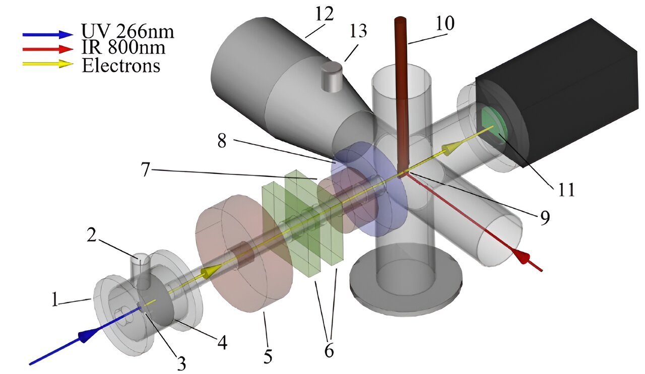 phys.org