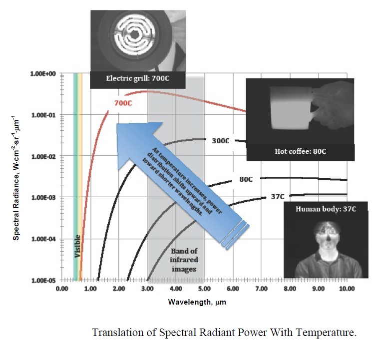 infrared-wavelength.png