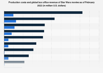 www.statista.com