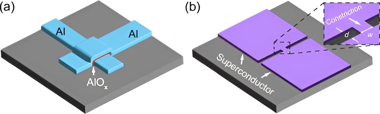 phys.org