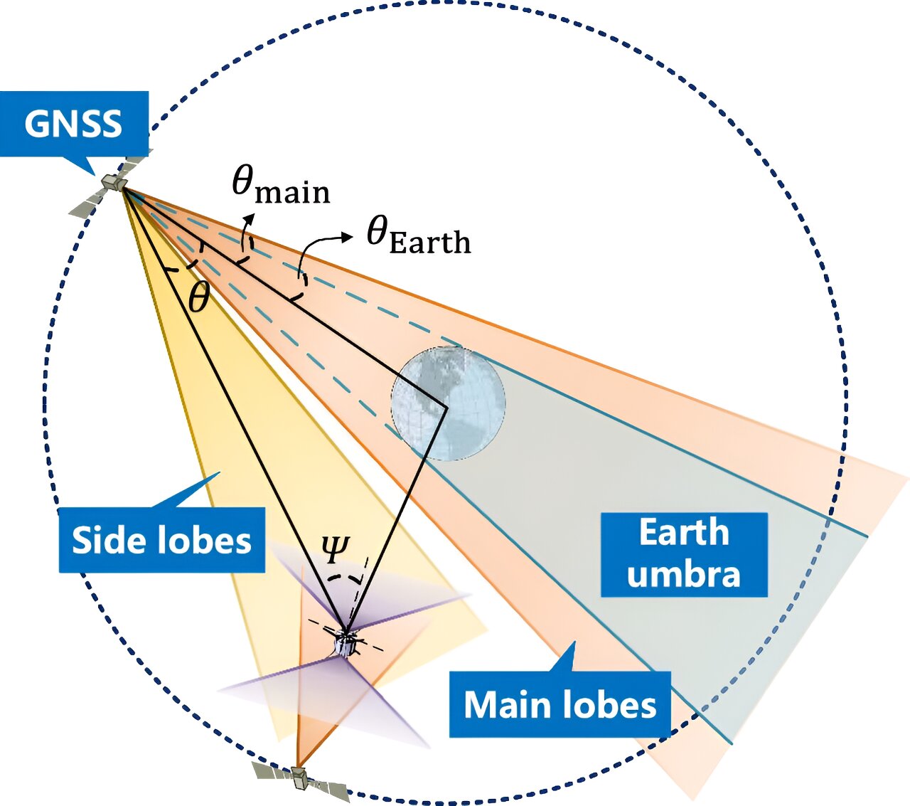phys.org