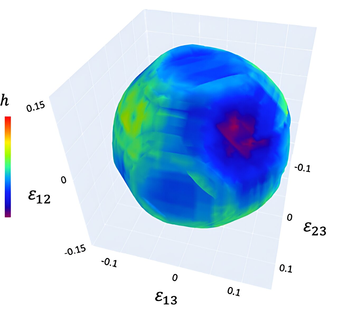 phys.org