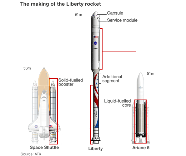 _51169698_liberty_rocket_464.gif