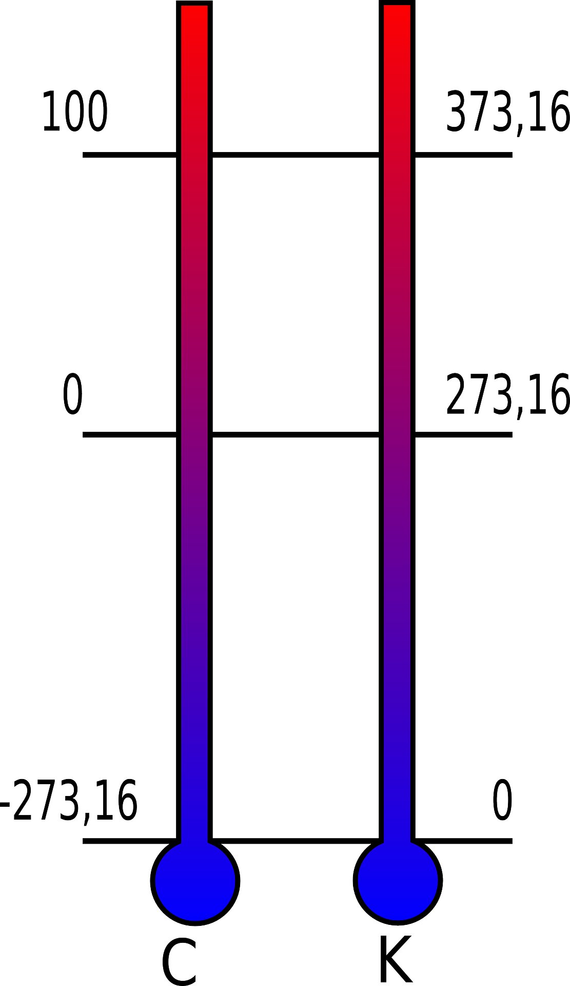 phys.org