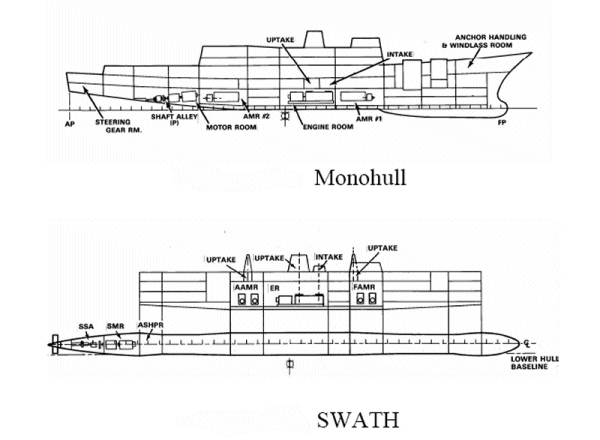 https://www.globalsecurity.org/military/systems/ship/images/ffx-line.gif