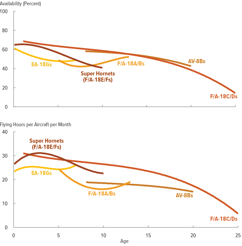 58687-fig4_navy-jets-compare.png